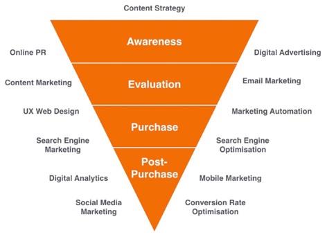 Digital Media Marketing 2.jpg
